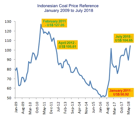 HBA jan 09 to July18